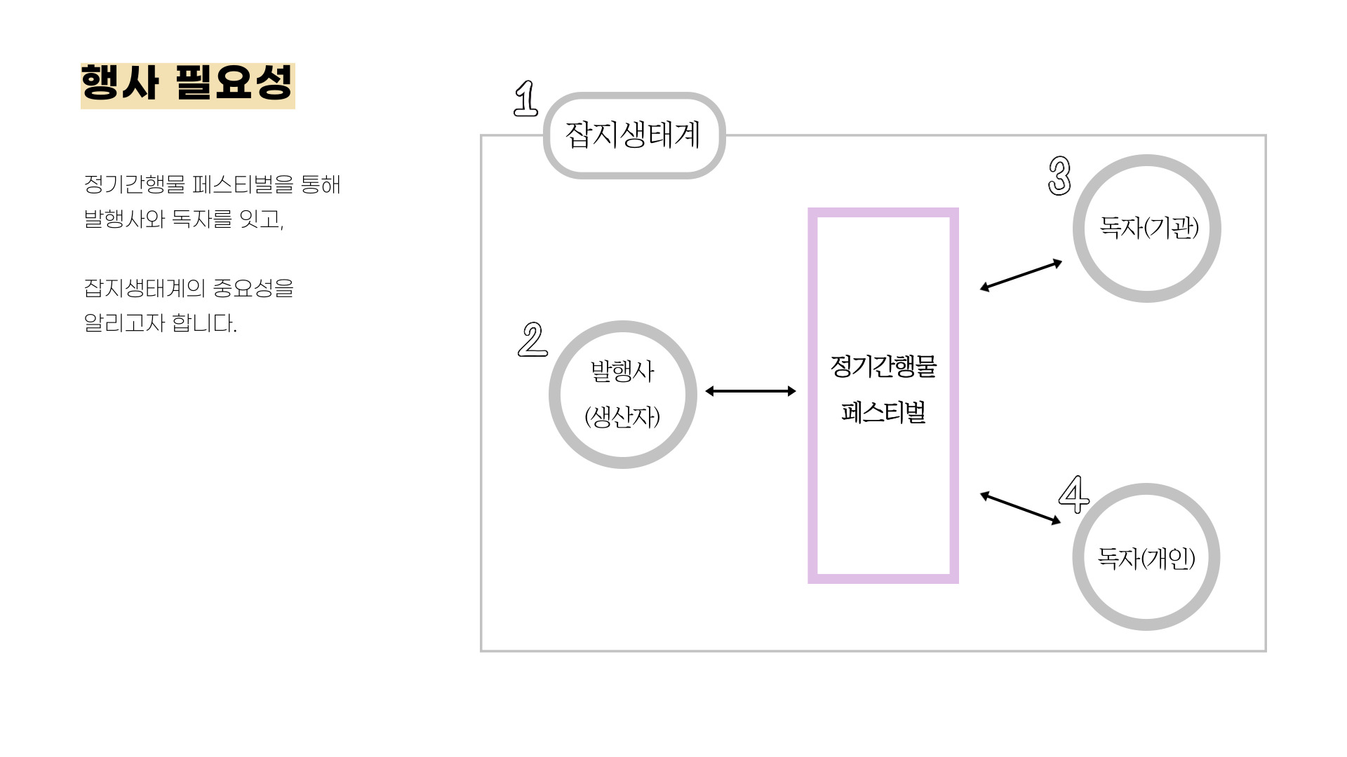 �佺Ƽ�� �Ұ�(1)